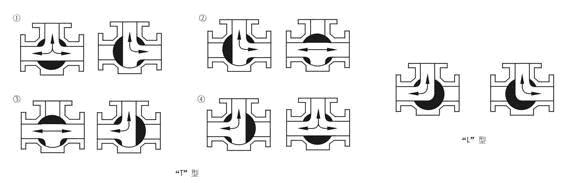 電動(dòng)三通球閥結(jié)構(gòu)示意圖1